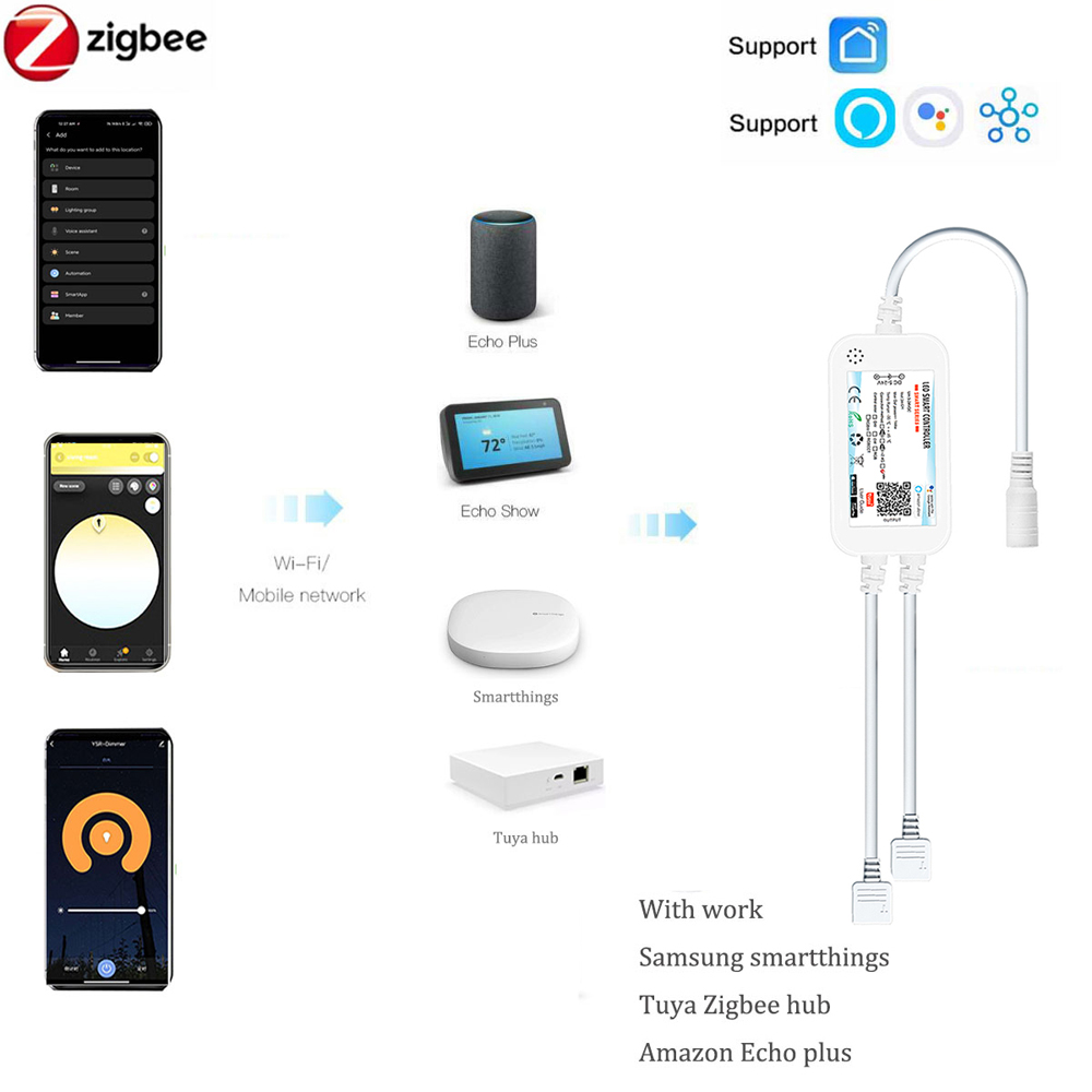 Fita de LED Tuya Zigbee DC24V  - Zigbee Coordinator Stick avaliação e preço